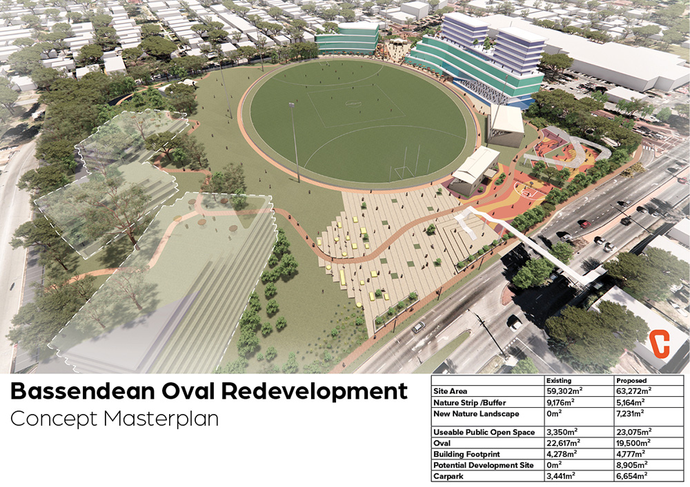 Bassendean Oval Redevelopment Concept